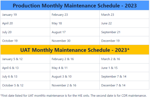 HIE_CDR_Maintenance_2023