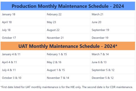 Maintenance Schedule 2024